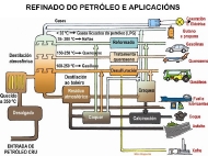 petróleo: refino e produtos derivados (1)